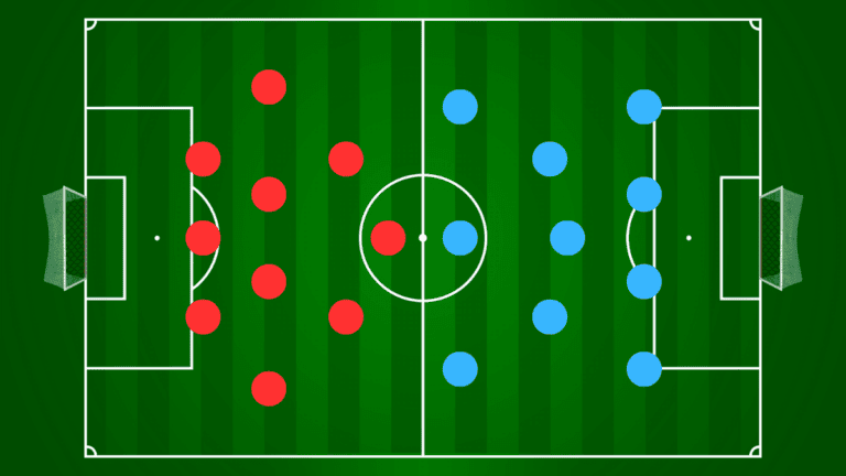 11v11 Soccer Formations: Tactics, Strengths, And Weaknesses