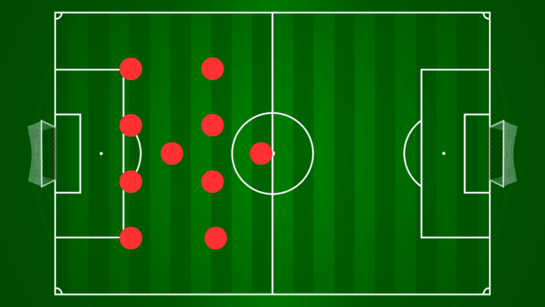 4-1-4-1 Soccer Formation: Tactics, Strengths, And Weaknesses