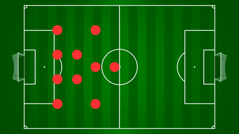 4-2-3-1 Soccer Formation: Tactics, Strengths, And Weaknesses