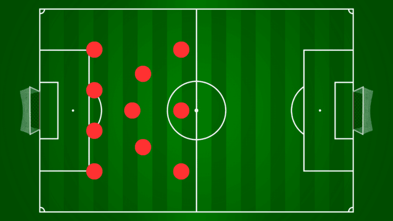 4-3-3 Soccer Formation: Tactics, Strengths, And Weaknesses