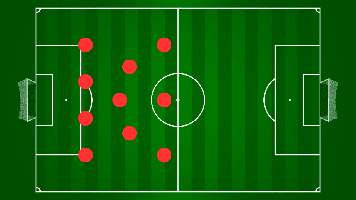 4-3-3-soccer-formation-tactics-strengths-and-weaknesses
