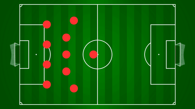4-5-1 Soccer Formation: Tactics, Strengths, And Weaknesses